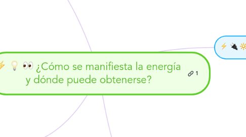 Mind Map: ¿Cómo se manifiesta la energía y dónde puede obtenerse?