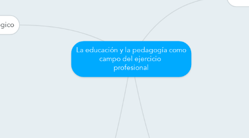 Mind Map: La educación y la pedagogía como campo del ejercicio  profesional