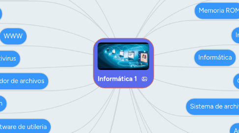 Mind Map: Informática 1