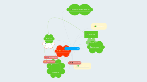 Mind Map: VENDELE LA MENTE EN LA A  PERSONAS