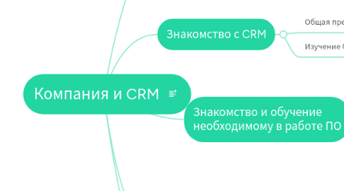 Mind Map: Компания и CRM