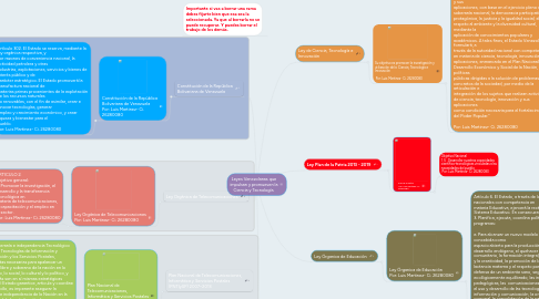 Mind Map: Leyes Venezolanas que impulsan y promueven la Ciencia y Tecnología.