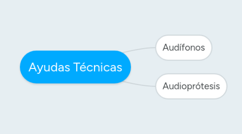 Mind Map: Currículo de la Educación Infantil