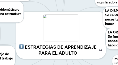 Mind Map: ESTRATEGIAS DE APRENDIZAJE PARA EL ADULTO