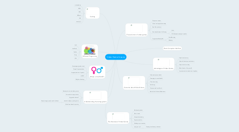 Mind Map: Video Game Inquiry