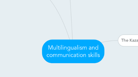 Mind Map: Multilingualism and communication skills