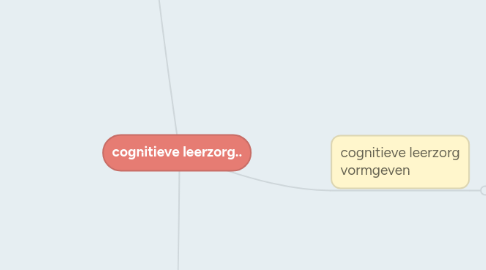 Mind Map: cognitieve leerzorg..