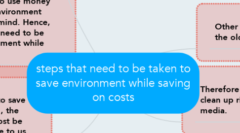 Mind Map: steps that need to be taken to save environment while saving on costs