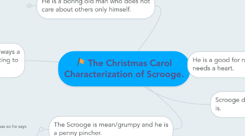 Mind Map: The Christmas Carol Characterization of Scrooge.