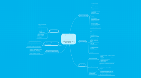 Mind Map: Perforadora Jumbo DD310-26