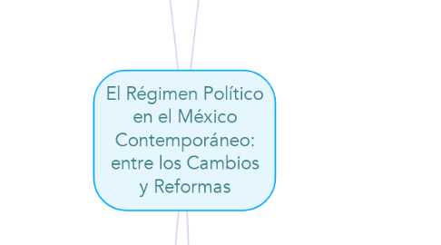 Mind Map: El Régimen Político en el México Contemporáneo: entre los Cambios y Reformas