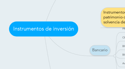 Mind Map: Instrumentos de inversión