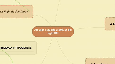 Mind Map: Algunas escuelas creativas del siglo XXI