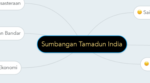 Mind Map: Sumbangan Tamadun India