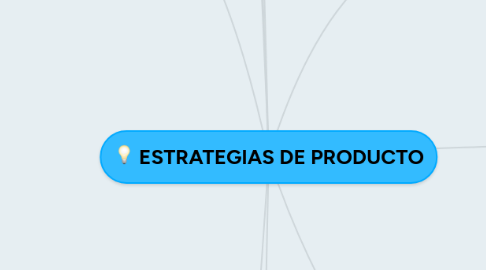 Mind Map: ESTRATEGIAS DE PRODUCTO