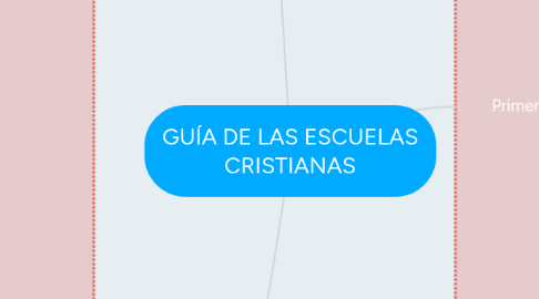 Mind Map: GUÍA DE LAS ESCUELAS CRISTIANAS