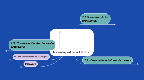 Mind Map: Desarrollo profesional