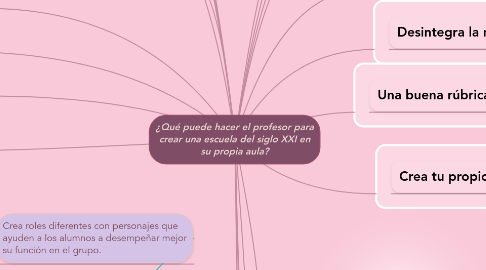 Mind Map: ¿Qué puede hacer el profesor para crear una escuela del siglo XXI en su propia aula?