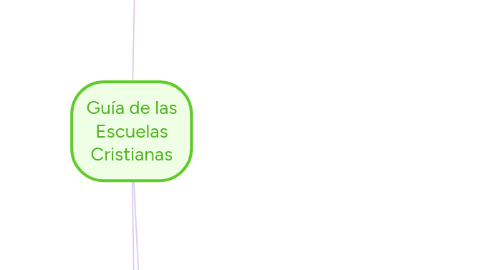 Mind Map: Guía de las Escuelas Cristianas