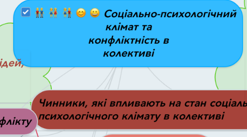 Mind Map: Соціально-психологічний клімат та конфліктність в колективі