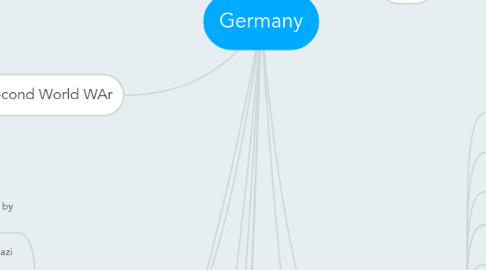 Mind Map: Germany