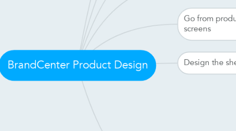 Mind Map: BrandCenter Product Design