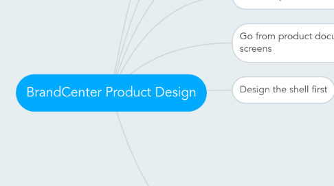 Mind Map: BrandCenter Product Design