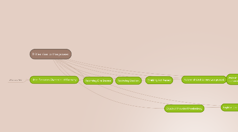 Mind Map: Hitler rise to the power