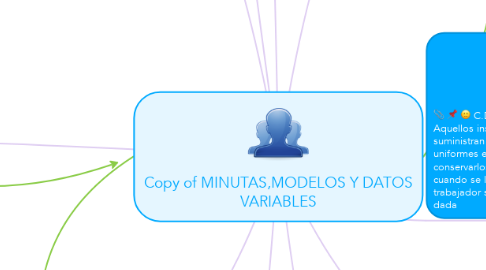 Mind Map: Copy of MINUTAS,MODELOS Y DATOS VARIABLES