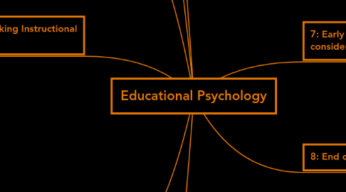 Mind Map: Educational Psychology