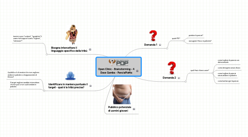 Mind Map: Open Clinic - Brainstorming - 4 Dave Gamba - PanciaPiatta