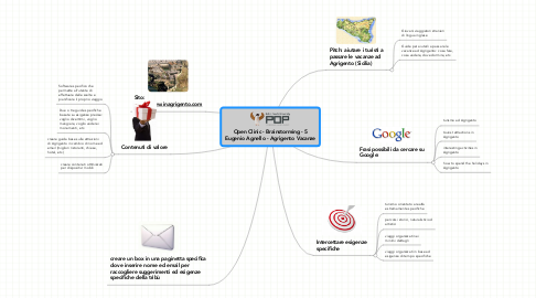 Mind Map: Open Clinic - Brainstorming - 5 Eugenio Agnello - Agrigento Vacanze