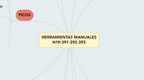 Mind Map: HERRAMIENTAS MANUALES NTP:391-392-393