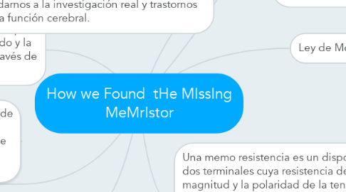 Mind Map: How we Found  tHe MIssIng MeMrIstor