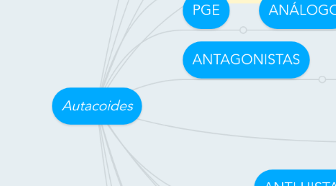 Mind Map: Autacoides