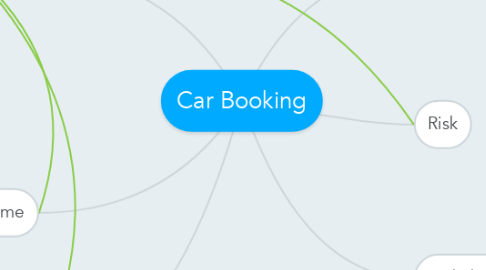 Mind Map: Car Booking