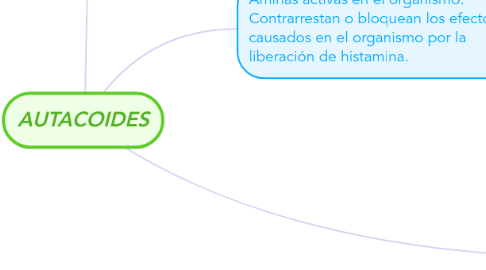 Mind Map: AUTACOIDES