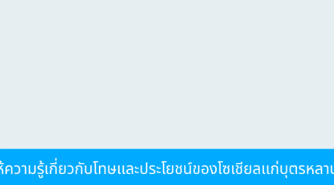 Mind Map: ให้ความรู้เกี่ยวกับโทษเเละประโยชน์ของโซเชียลเเก่บุตรหลานวัยรุ่นโดยการทำเป็นผังความรุ้