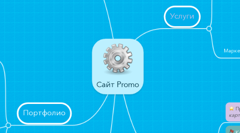 Mind Map: Сайт Promo