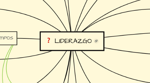 Mind Map: LIDERAZGO