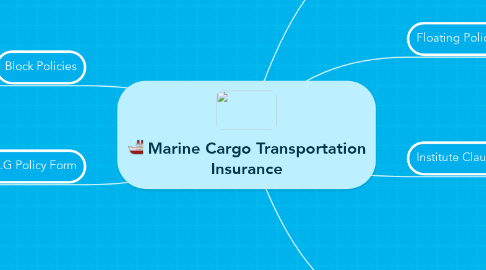 Mind Map: Marine Cargo Transportation Insurance