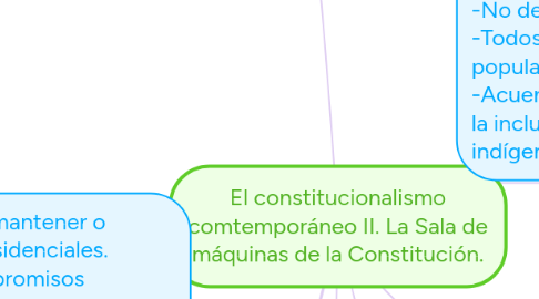 Mind Map: El constitucionalismo comtemporáneo II. La Sala de máquinas de la Constitución.