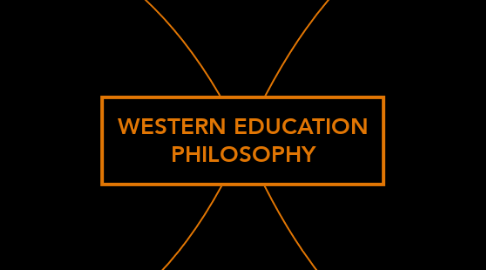 Mind Map: WESTERN EDUCATION PHILOSOPHY