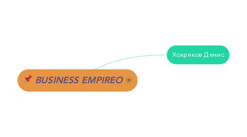 Mind Map: BUSINESS EMPIREO