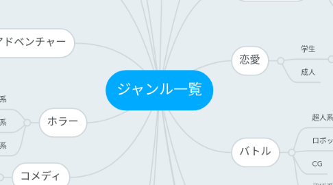 Mind Map: ジャンル一覧