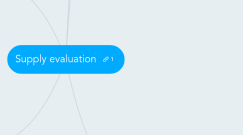 Mind Map: Supply evaluation