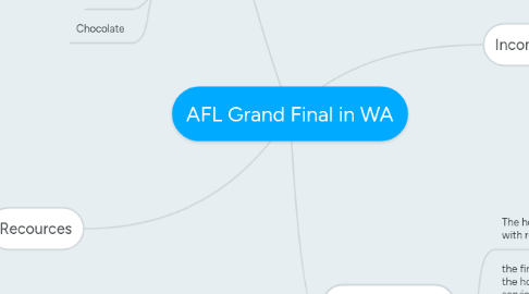 Mind Map: AFL Grand Final in WA