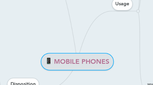 Mind Map: MOBILE PHONES