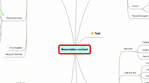 Mind Map: Beoordelen content