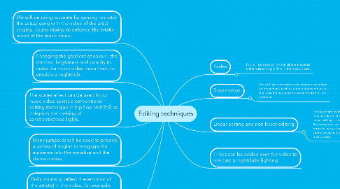 Mind Map: Editing techniques
